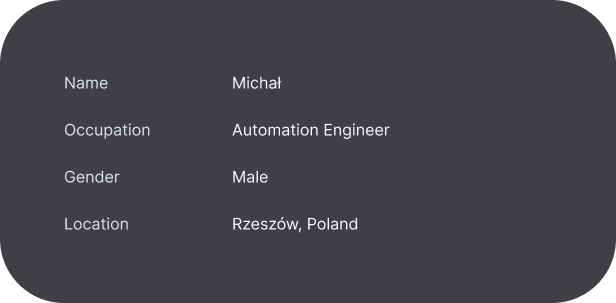 Dane użytkownika