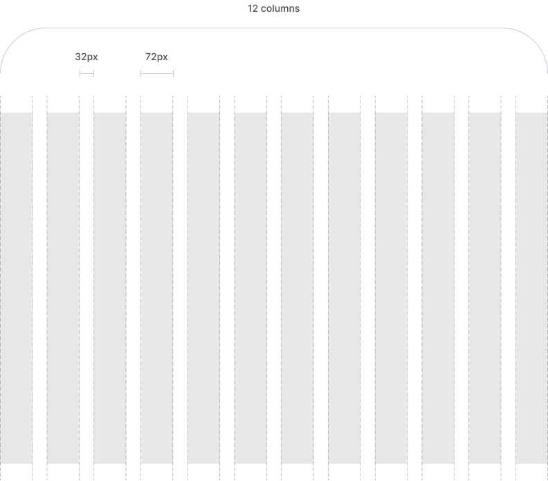 12 column grid system