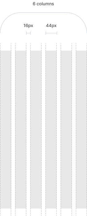 6 column grid system